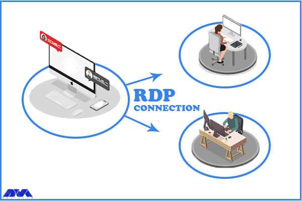 What Is Admin RDP