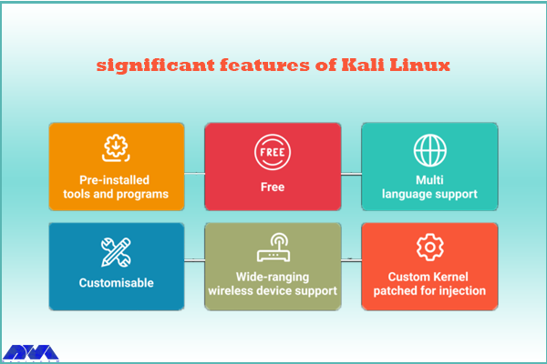 features of Kali Linux