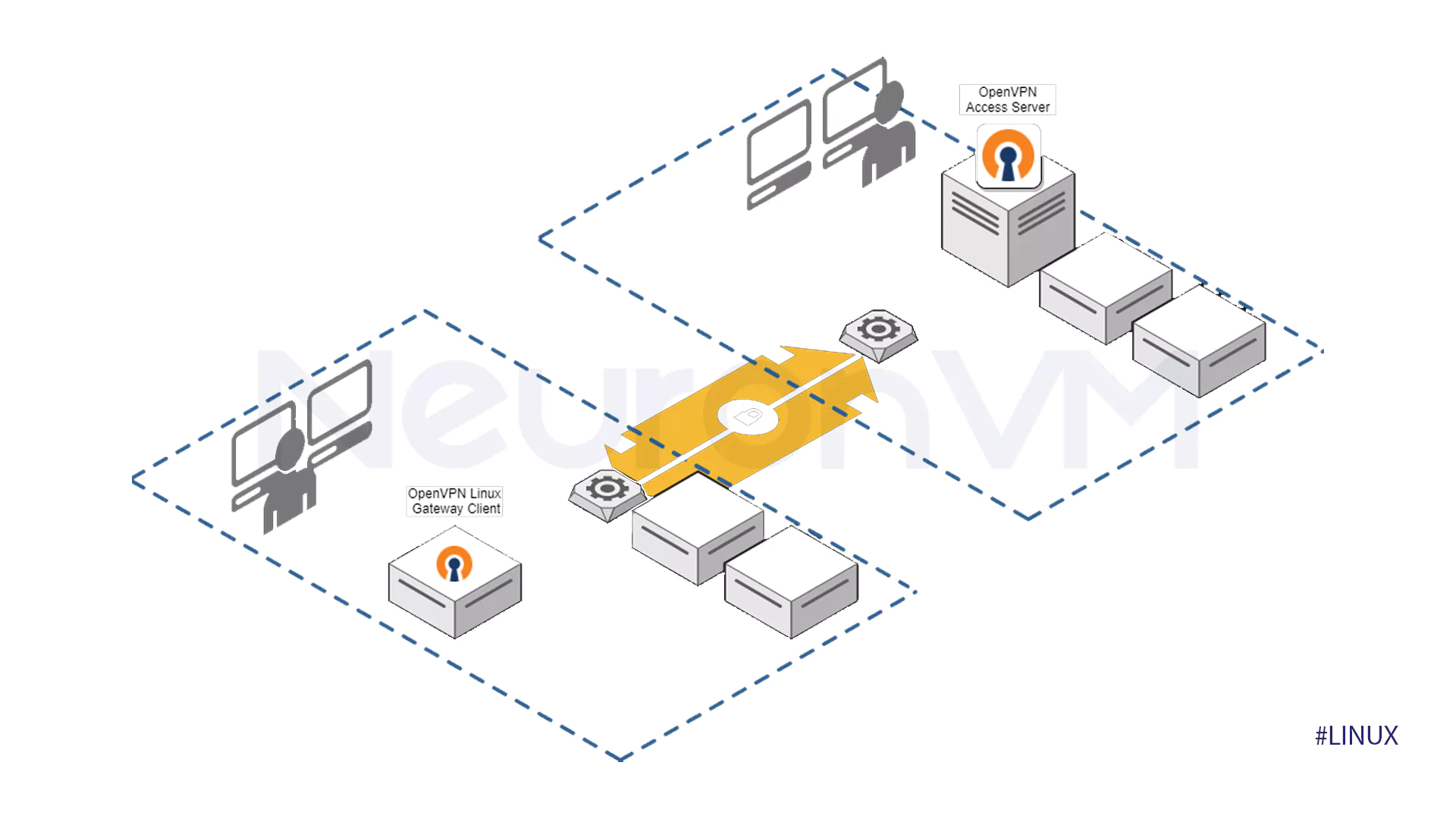 Steps install Openvpn on VPS