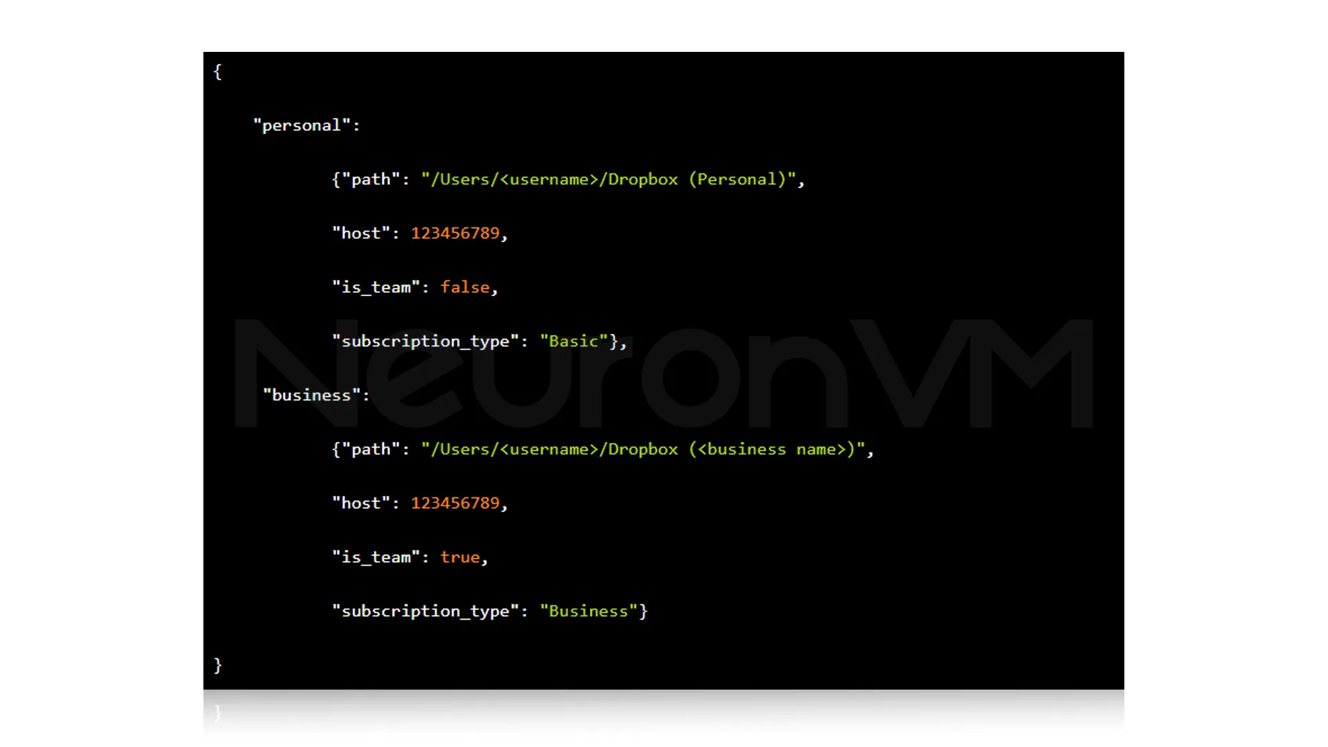 in a format called JSON, inside you will see this.