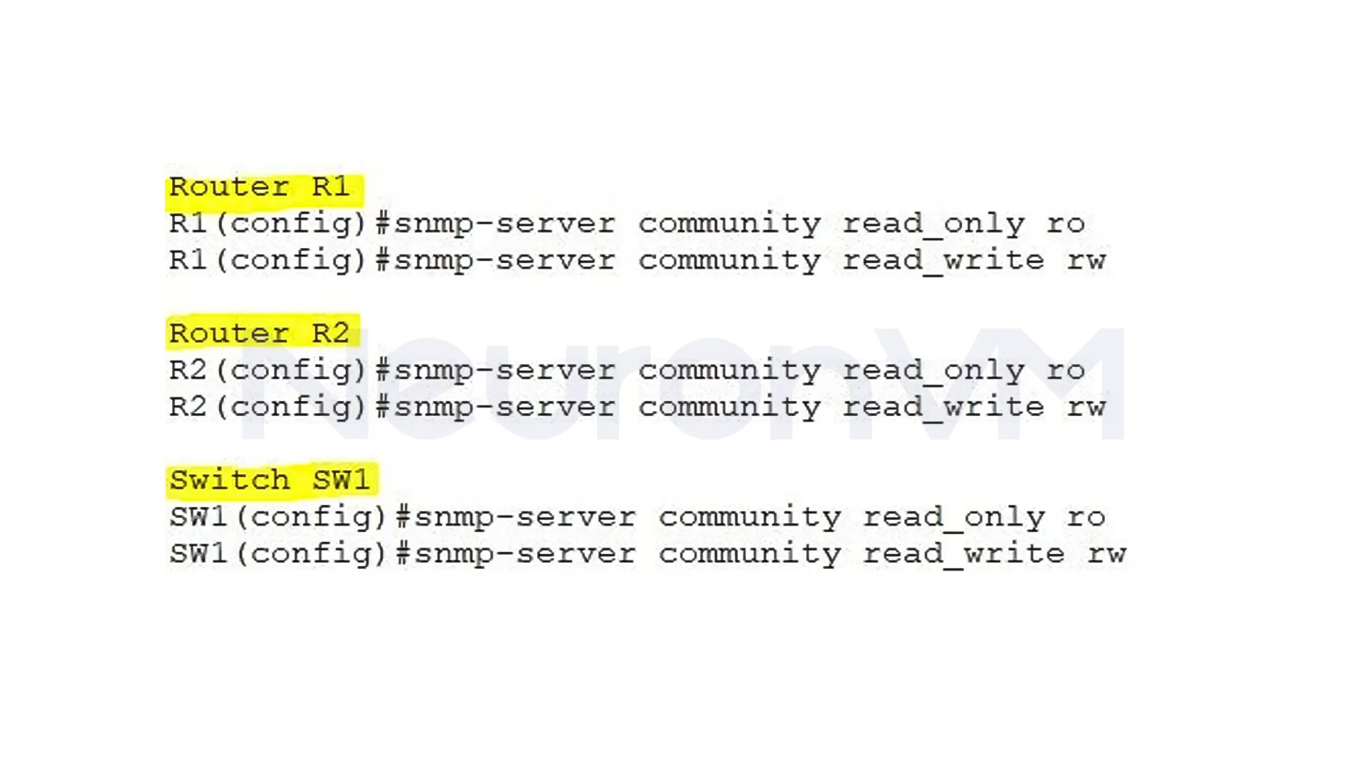 Setting up the SNMP Community String